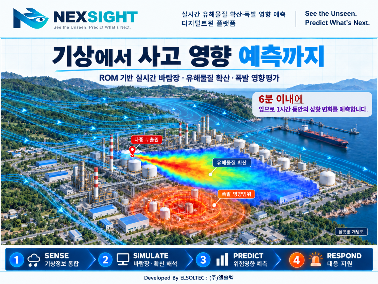 NEXSIGHT 실시간 유해물질 확산·폭발 영향 예측 디지털트윈 플랫폼 브로셔 표지